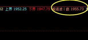 焦炭，精准触及系统回缩波