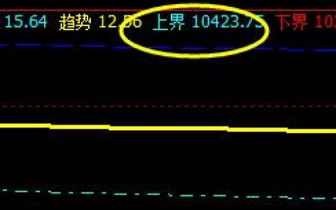 橡胶：系统上界实现精确回撤