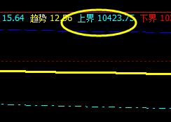 橡胶：系统上界实现精确回撤
