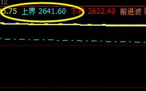 沥青，价格高点精准触及系统上界，且实现单边回撤