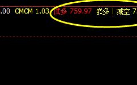 铁矿石：  系统下界非常精准而完美实现振荡拉升