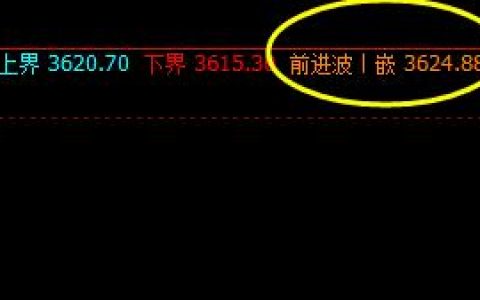 螺纹振荡高点，精准触及系统前进波