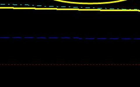 焦炭，价格精准波动于系统上界与下界