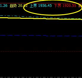 焦炭，价格精准波动于系统上界与下界