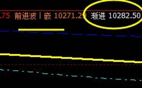 橡胶，大幅跳空，转折上周已经失败