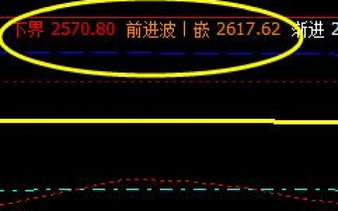 沥青，成功进入周线结构