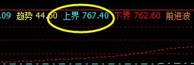 铁矿石，黑色系中唯一触及了上界价格带