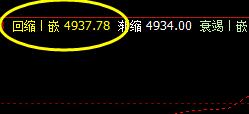 棕榈，精准完成价格修正
