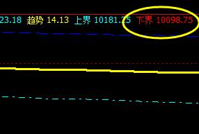 橡胶，系统下界快速拉升
