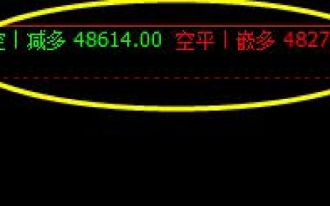 沪铜，盘面低点精准回撤4小时衰竭波