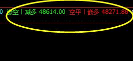 沪铜，盘面低点精准回撤4小时衰竭波