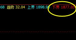 焦炭，正在努力触及日线修正结构