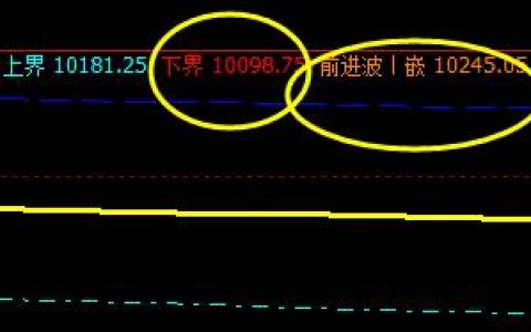 橡胶，精准进入前进波