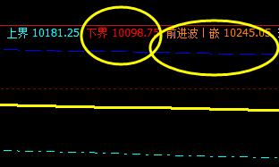 橡胶，精准进入前进波