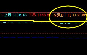 焦煤，系统前进波精准触及并修正完成。