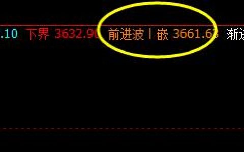 螺纹，昨日单日波动于极端，今日4小时修正完成