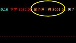 螺纹，昨日单日波动于极端，今日4小时修正完成