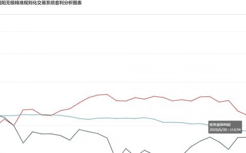 30日：  炼焦盘面利润走缩15.14