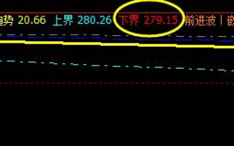 原油   系统下界价格带，实现精准拉升