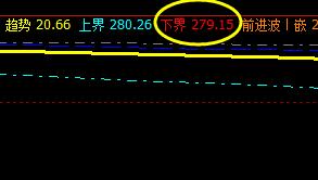 原油   系统下界价格带，实现精准拉升