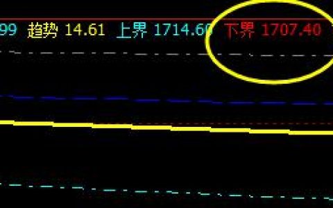 甲醇，系统下界实现精准、完美的拉升