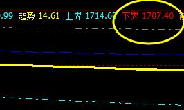 甲醇，系统下界实现精准、完美的拉升