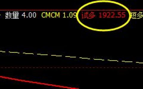 焦炭，精准无比的短线日间交易策略