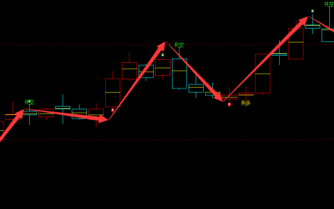 螺纹的多空信号结构，精确而完美