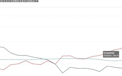 4日，炼焦盘面利润继续走扩
