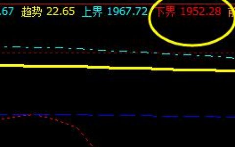 焦炭，夜盘系统下界精准回升