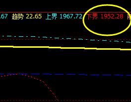焦炭，夜盘系统下界精准回升