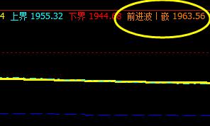 焦炭，系统前进波实现精准回撤