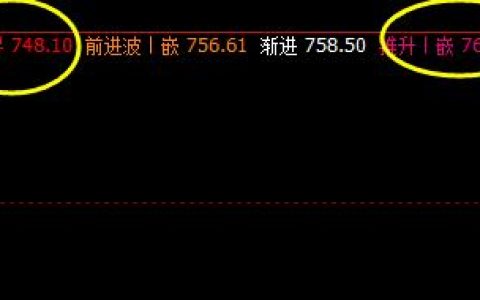 铁矿石  系统下界，实现精准拉升