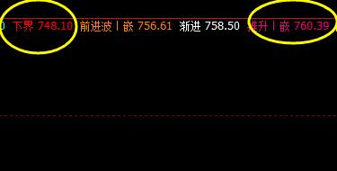 铁矿石  系统下界，实现精准拉升