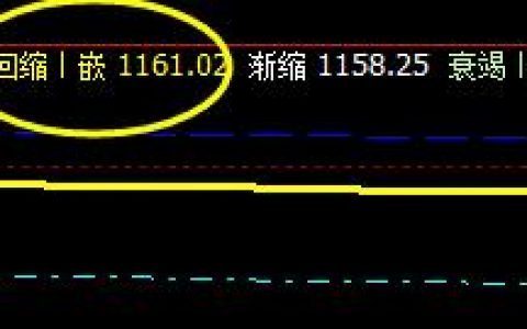 焦煤，系统回缩波，精准拉升