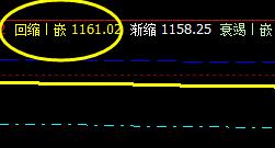 焦煤，系统回缩波，精准拉升