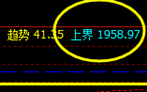 焦炭，精准打向衰竭波