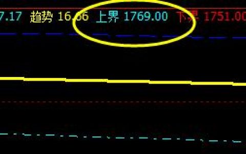 燃油，系统上界实现精确回撤