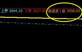 沥青，价格高点精确触及系统前进波