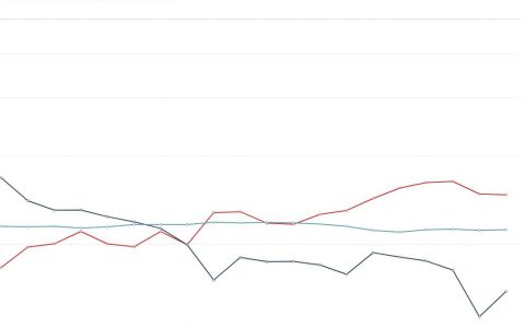 9日，钢厂盘面利润走扩