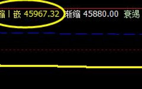 沪铜，系统回缩波，完美而精准拉升