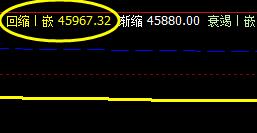 沪铜，系统回缩波，完美而精准拉升