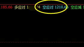 焦煤，坐着都有大红包应对利润