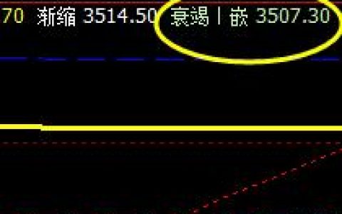 热卷，系统衰竭波实现精确拉升