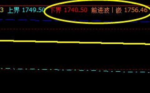 甲醇，上午基本上处于系统区间振荡