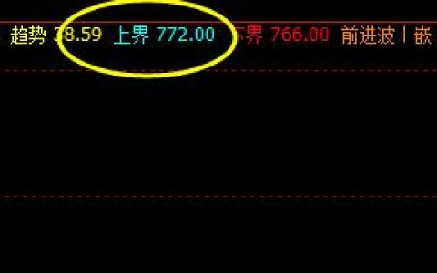 铁矿石   价格于系统上界实现精准回撤