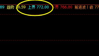 铁矿石   价格于系统上界实现精准回撤