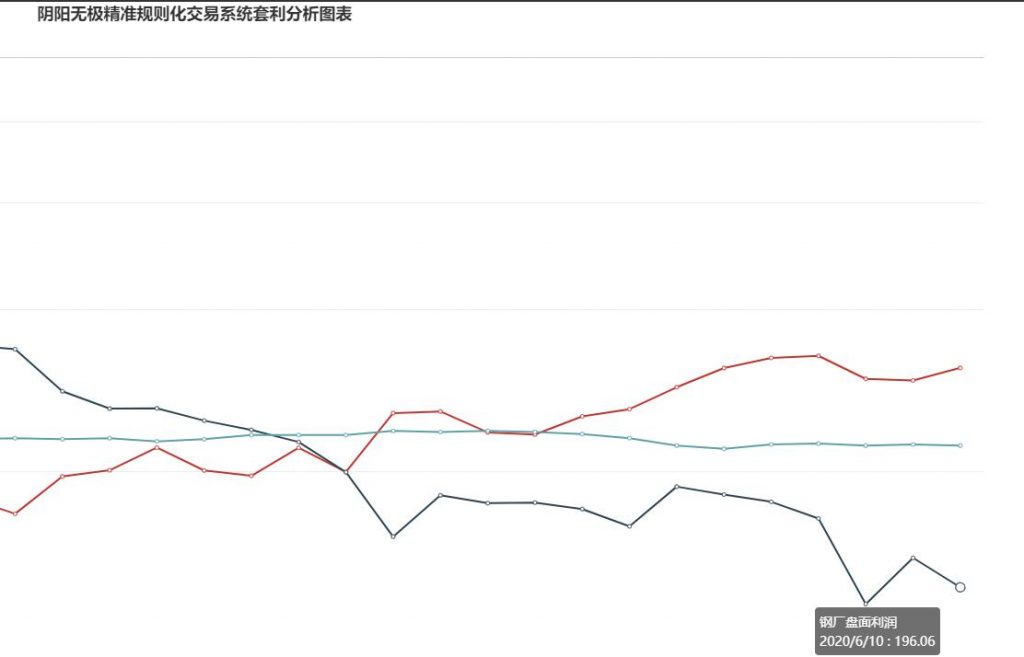 10日：炼焦利润继续走扩