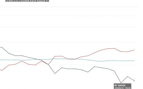 10日：炼焦利润继续走扩