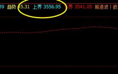 LPG 盘中大幅重挫4%